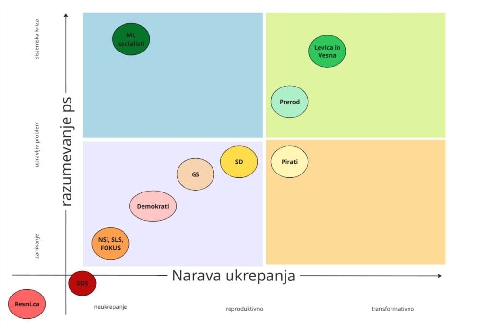 analiza programov podnebnih strank podnebni diskurz